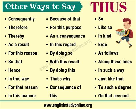 thus synonym|thus traduzione.